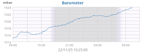 Barometer