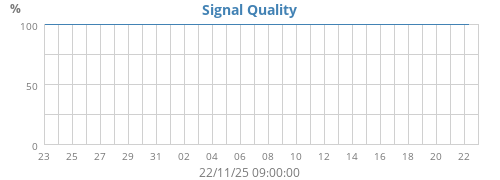 Signal Quality