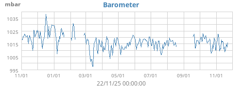 Barometer