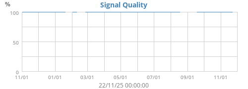 Signal Quality